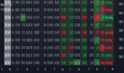 Nse — Indicators and Strategies — TradingView — India India