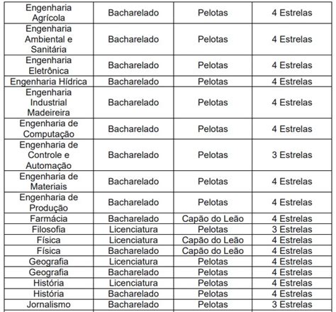 Coordenação de Comunicação Social Guia da Faculdade Quero Estadão