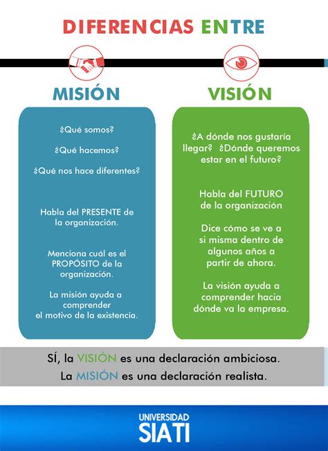 Diferencia Entre Mision Y Vision Personal Ejemplos Actualizado Hot | My