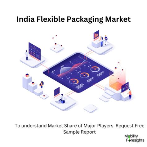 India Flexible Packaging Market 2024 2030