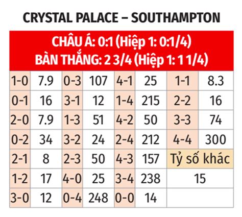 Nh N Nh B Ng Crystal Palace Vs Southampton H Ng Y I