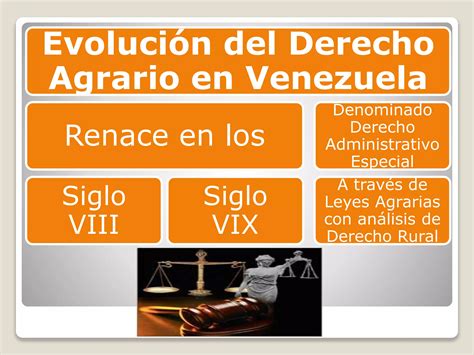 Evolución del derecho agrario en venezuela PPT