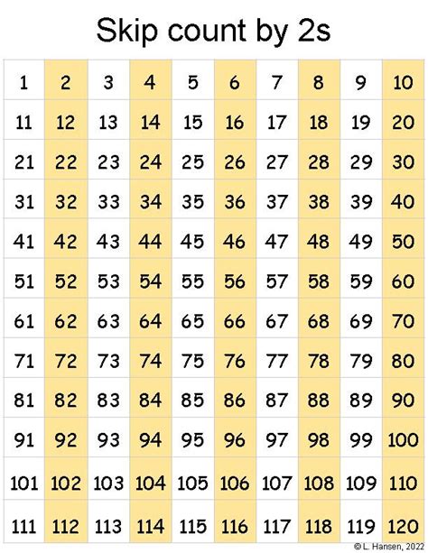 Skip Counting Classful