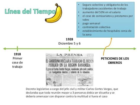 Masacre De Las Bananeras Imb