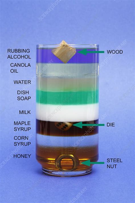 If Oil Is Heavier Than Water How Does It Float On Top Of Water Why