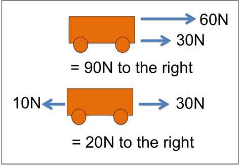 Aqa Gcse Physics P10 Force And Motion Kerboodle Answers Expert