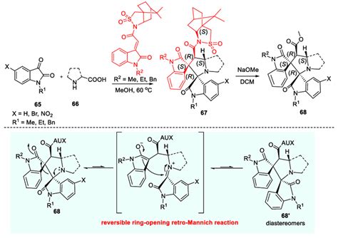 Scheme Synthesis Of Highly Enantioenriched Bis Spiro Oxindole