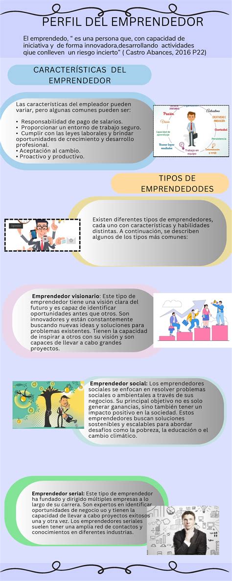 Infografía Perfil Del Emprendedor Existen Diferentes Tipos De