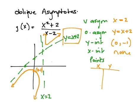 ShowMe - oblique asymptote