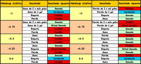 Handicap Asiatico O Que Significa Explicado Conhe A O Mundo