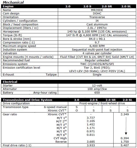 2010 Nissan sentra engine specs