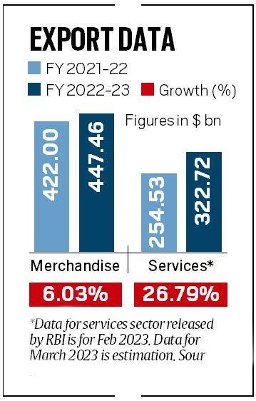 India’s Export Capabilities - SRIRAM's IAS