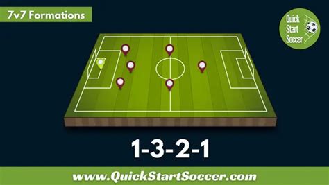 Best V Soccer Formations For Your Team Quickstartsoccer