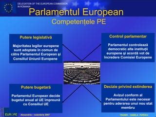 Institutiile Uniunii Europene Ppt