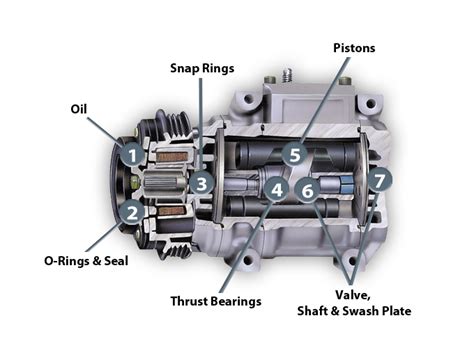 Car Air Conditioner Diagram Parts Conditioner Refill Conditi