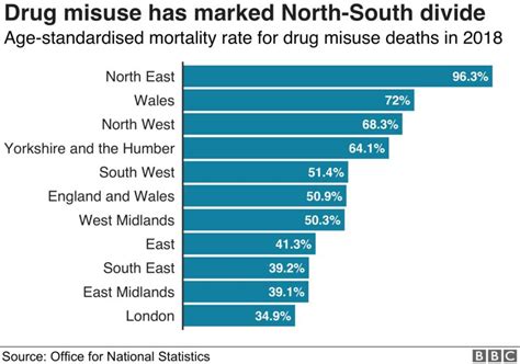 How Do You Stop People Dying From Illegal Drug Taking Bbc News