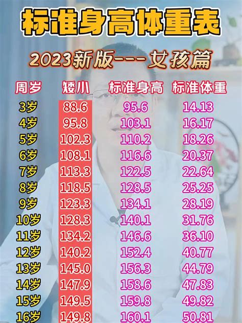 2023新版女孩标准身高体重表 度小视