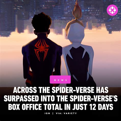 Ign On Twitter Spider Man Across The Spider Verse Has Been In