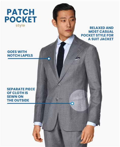 The Anatomy Of The Suit Jacket Guide Suits Expert