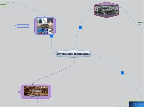 Revoluciones Inform Ticas Mind Map