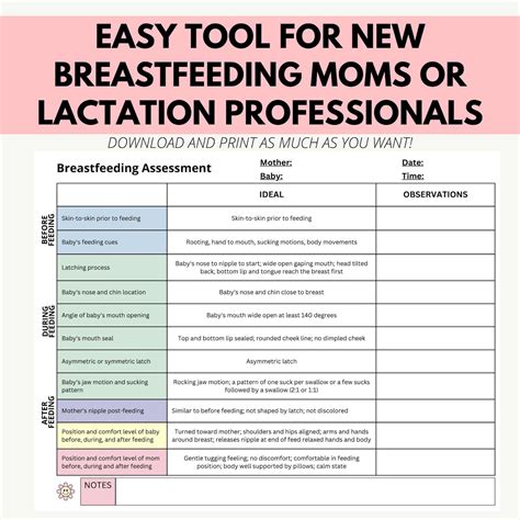 Breastfeeding Assessment Tool Breastfeeding Education Graphics