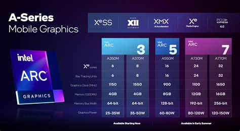 Welcome To เผยราคาแล็ปท็อปการ์ดจอ Intel Arc A370m รุ่นใหม่ล่าสุดอยู่ที่ประมาณ