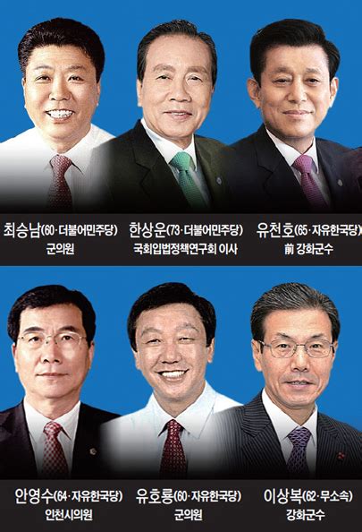 내년 지방선거 누가 뛰나 강화군수