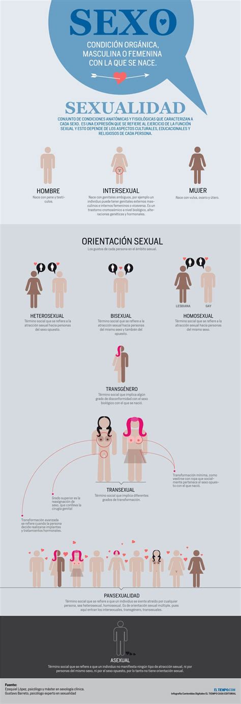 Sexualidad Y Orientación Sexo Afectiva De Las Personas Sex Education