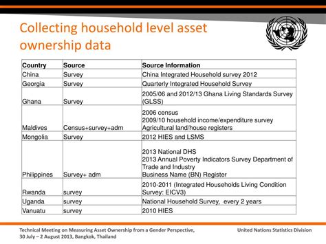 PPT Measuring Asset Ownership And Control In Countries A Review Of