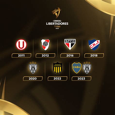 CONMEBOL Libertadores Sub 20 On Twitter Todos Los Campeones De La