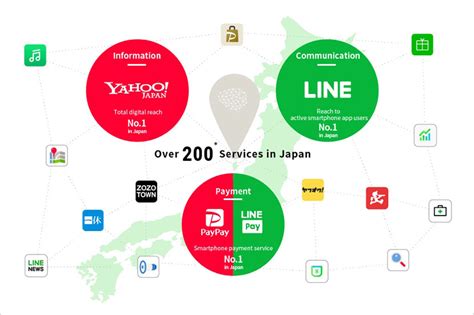 The New Z Holdings Two Internet Giants In Asia Unite To Become A World