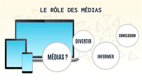 Le R Le Des M Dias By Melody T On Prezi