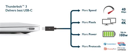 Was ist USB-C DisplayPort bzw. DP Alt-Mode? | BenQ Deutschland