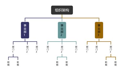 组织架构图用什么软件做比较方便？十个简单易用的思维导图软件推荐！知犀官网