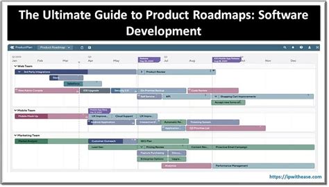 The Ultimate Guide To Product Roadmaps Software Development Ip With Ease