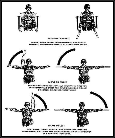 Fm 3 04513 Appendix B Hand And Arm Signals