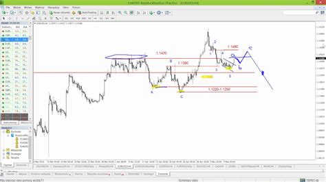 Odbicie Na EURUSD Silny Wzrost Ropy 2016 05 11 News Globtrex