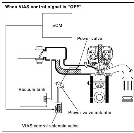 Nissan Altima Trouble Code P