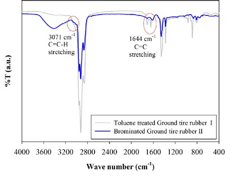 Ir Spectrum Of Toluene