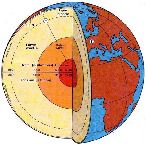 cut out of earth | Nature Science | Pinterest