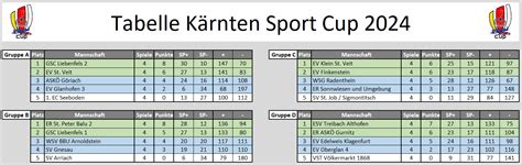 Kärnten Sport Cup 2024 GSC Liebenfels Stocksport