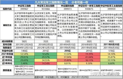 国防军工行业价值分析，只看这篇文章就够了！（附股票和基金投资攻略） 知乎