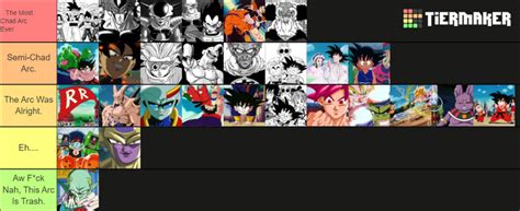 The Dragon Ball Arc Tier List Fandom