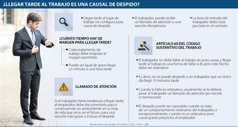 Asesoria Legal REDM Llegar Tarde Al Trabajo Puede Ser Una Causal De