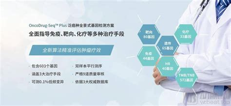 癌检单量市占率业内top，鼎晶生物每月5000检单量是如何做到的？检测国家癌症