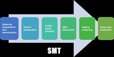 What is an SMT machine - different types and top-rated manufacturers ...