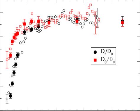 A Comparison Between Simulation Results Filled Symbols And Download Scientific Diagram