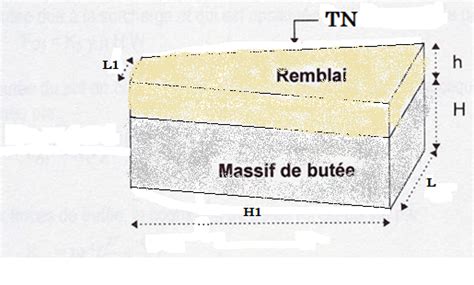 Dimensionnement de massifs pour les pts caractéristiques d un réseau