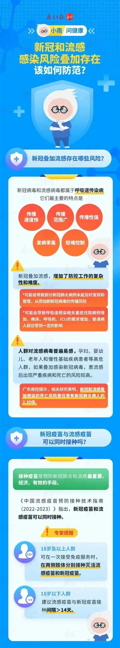 新冠和流感感染风险叠加存在，该如何防范？澎湃号·政务澎湃新闻 The Paper