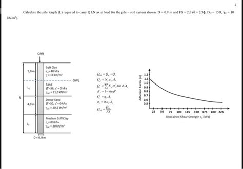 Calculate The Pile Length L Required To Carry Qkn Chegg